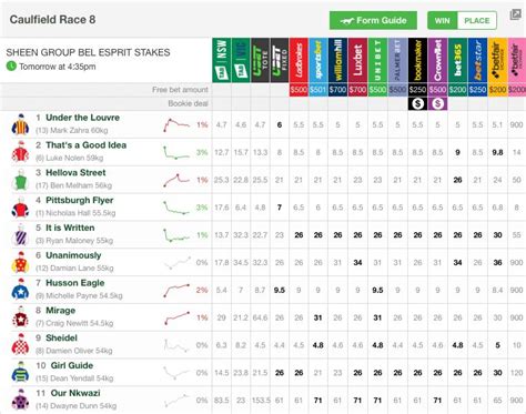 australian harness racing odds|Horse Racing Odds Comparison .